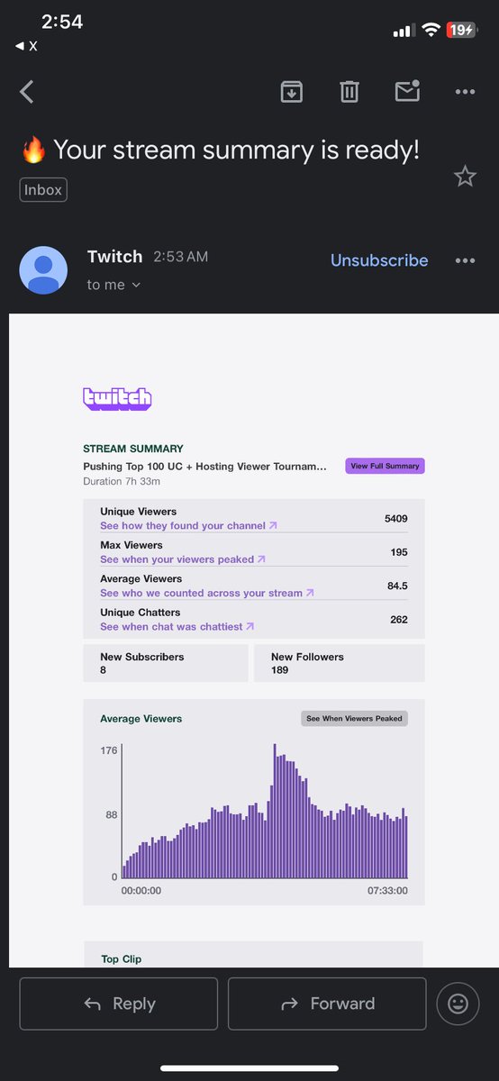 8 hour stream, no raid, almost 100 average viewers. growing everyday ❤️