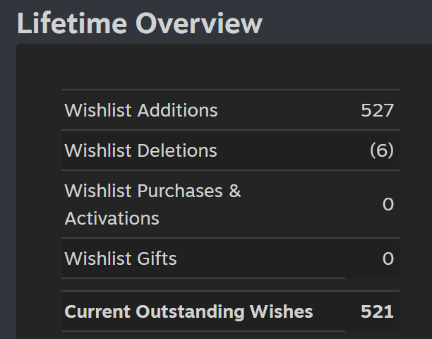 telazergames's tweet photo. Our game Desktop Heroes has surpassed 500 wishlists. Thank you all. 

Please continue to share and support us. 😊 https://t.co/WwZNU5MpVr https://t.co/cHtwQGMUY8