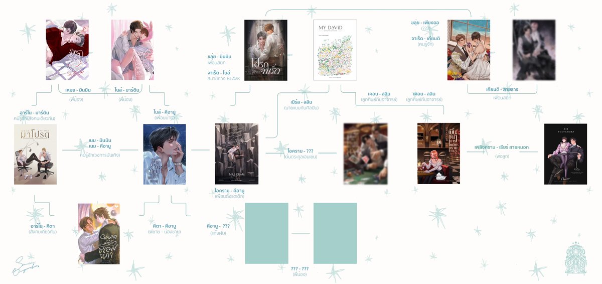 soniabinggarabo's tweet image. 📌ถ้านี่เป็นวิชา มันคือคณิตเพิ่มเติม หัวข้อ “ความสัมพันธ์เชิงซับซ้อน”

🎨เรื่องที่เบลอ เดี๋ยวได้เรียนก่อนงานหนังสือแน่นอน ส่วนเรื่องที่ถมสีไว้ ครูไปถ่ายเอกสารแปปนึงนะคะ

-

🧸ในผังยังไม่ถึงครึ่งที่คิดในหัวเลย อยู่ด้วยกันอีกสัก 5 ปีนะ 
#ซอนย่ามีหนังสือ