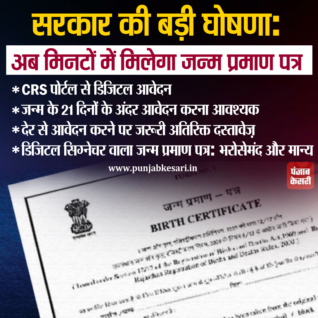 punjabkesari's tweet image. सरकार की बड़ी घोषणा: अब मिनटों में मिलेगा जन्म प्रमाण पत्र

#CRS #CivilRegistrationSystem #digitalplatform #GovernmentofIndia #municipalities #birthcertificates #deathcertificates