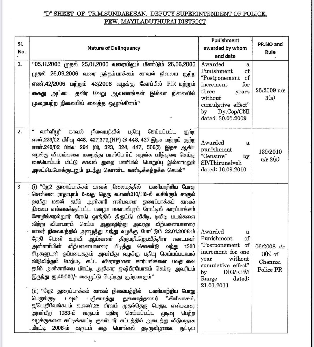 KumarKumar17082's tweet photo. @ashok777_kalam @mkstalin @tnpoliceoffl @ashok777_kalam @mkstalin @tnpoliceoffl இந்தா அவர் நேர்மையை கவ்விக்கிட்டு போ. https://t.co/4IFLgBh2Wk