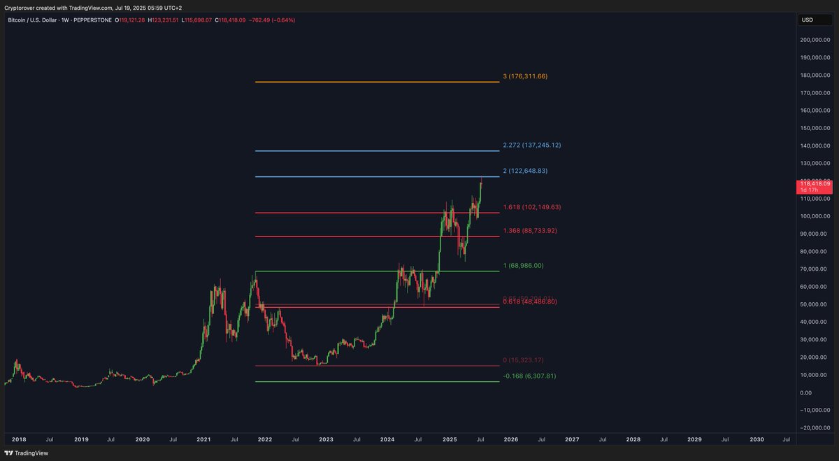 Crypto Rover tweet media