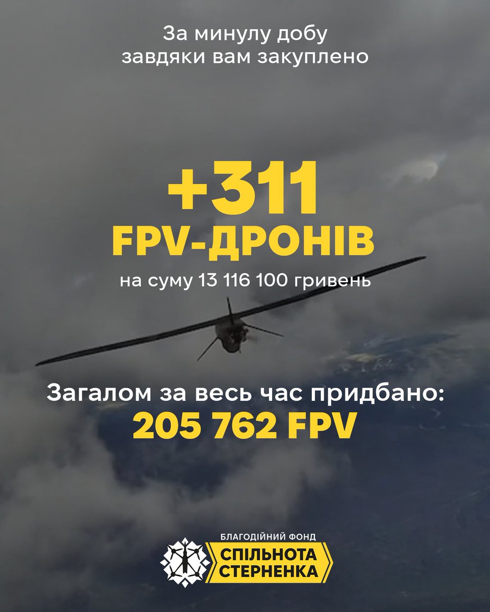 sternenkofund's tweet image. +311 FPV-дронів, серед яких 110 перехоплювачів шахедів, закупили за минулу добу завдяки вам!
На суму 13 116 100 гривень. Дякуємо за цю важливу допомогу!
Від початку місяця ми придбали 6034 дрони — це 40% від місячного плану.
Загалом за весь час закупили 205 762 FPV
Постійна…