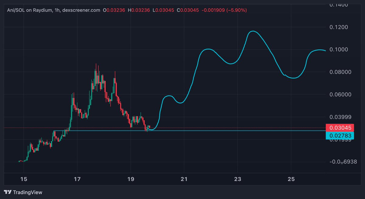 TraderAG 😼 tweet media