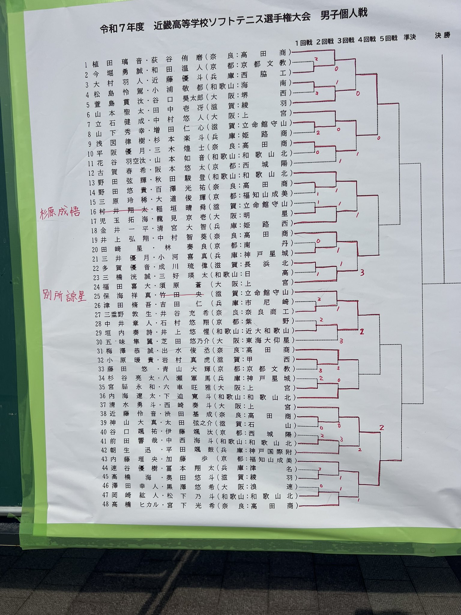 近畿高等学校ソフトテニス選手権大会 2022記念品 令和7年度京都府高等学校ソフトテニス選手権大会(インターハイ