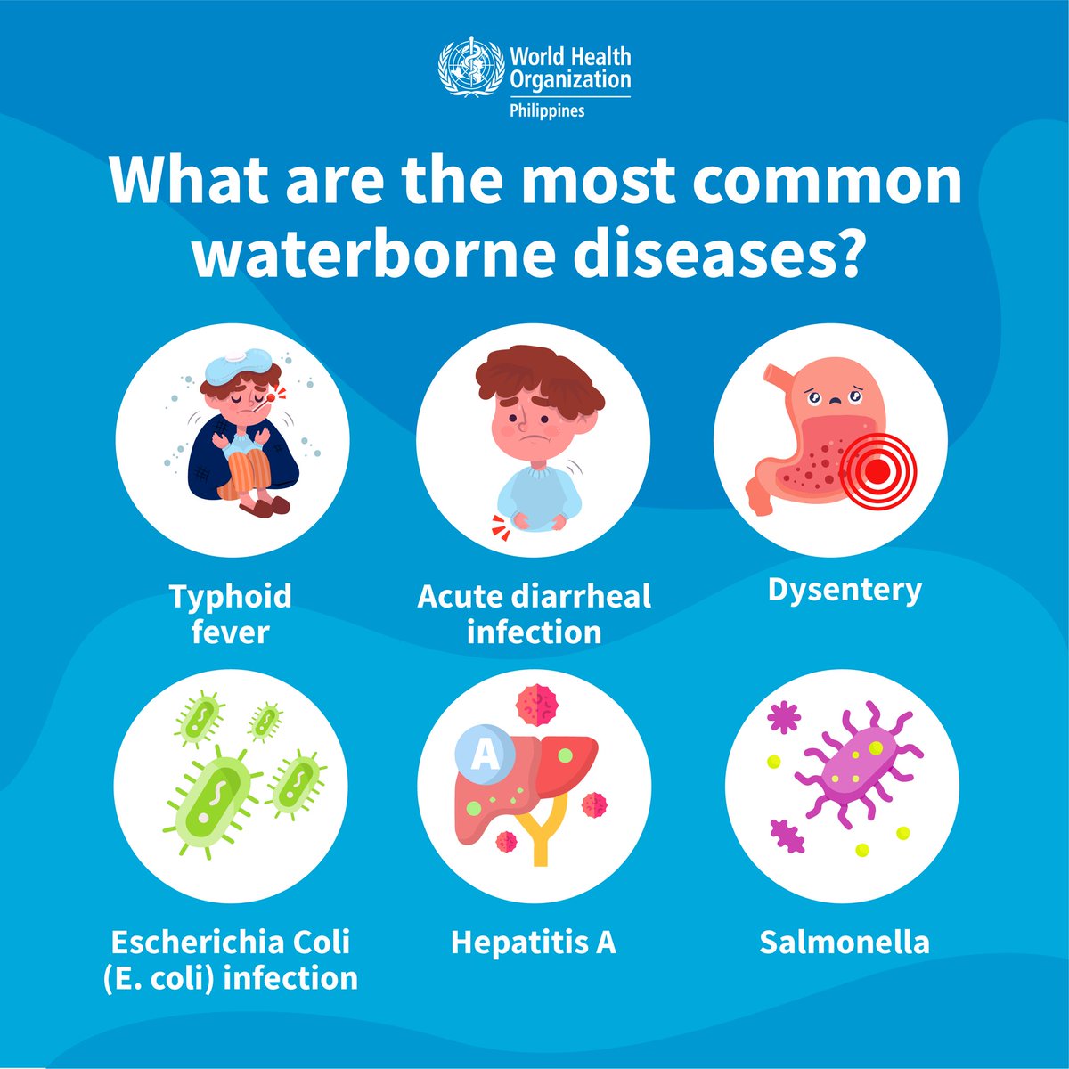 WHOWPRO's tweet image. Waterborne diseases are caused by viruses and bacteria that enter the body through contaminated water or animal urine and faeces. They are more common during the rainy season. 🌧️
Know the symptoms of waterborne diseases and the ways we can #StaySafe from them. 👇