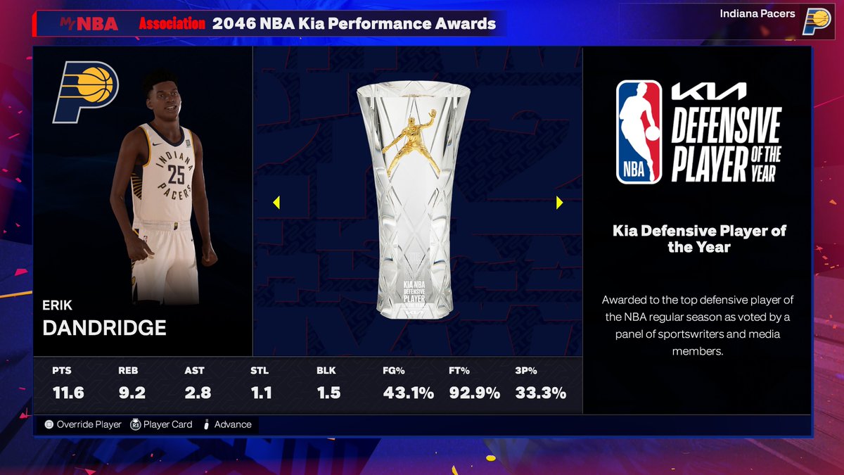 TheCripBayless's tweet photo. 2046 DPOY: Erik Dandridge (88) - Indiana Pacers https://t.co/ESfyQtCYNk