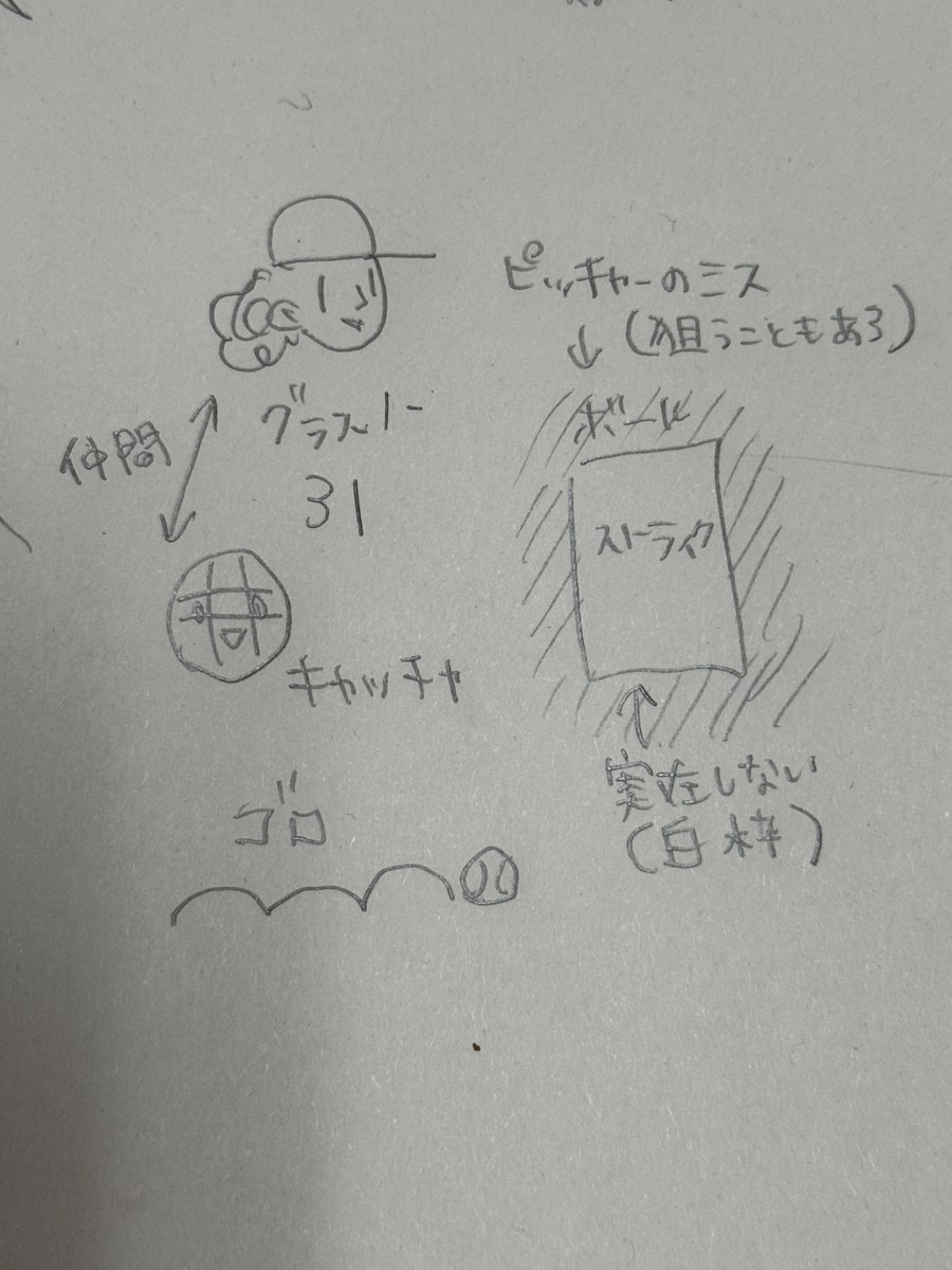本当に野球のことを知らないので、弟にいろいろ教えてもらっています 