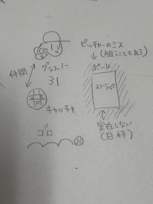本当に野球のことを知らないので、弟にいろいろ教えてもらっています 