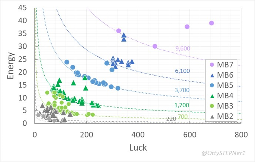 Otty@STEPNer tweet media
