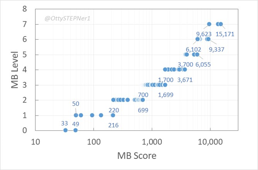Otty@STEPNer tweet media