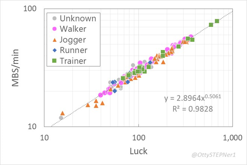 Otty@STEPNer tweet media