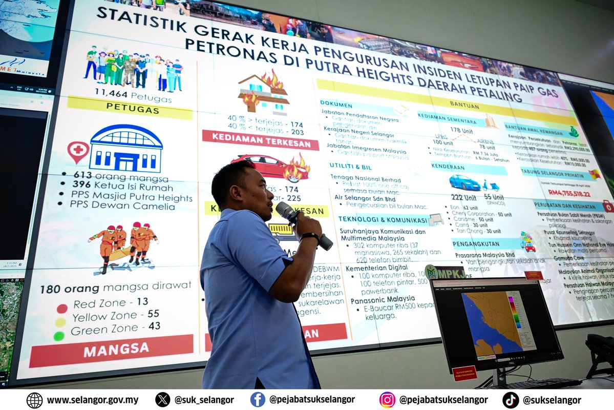 suk_selangor's tweet image. 𝟏𝟕 𝐉𝐔𝐋𝐀𝐈 𝟐𝟎𝟐𝟓, 𝐒𝐇𝐀𝐇 𝐀𝐋𝐀𝐌-Satu sesi lawatan penanda aras oleh Bahagian Pentadbiran Daerah (BPD) dan Majlis Pembangunan dan Keselamatan Kampung (MPKK) Negeri Perlis telah berlangsung di Smart Selangor Operation Centre (SSOC), Shah Alam, Selangor.