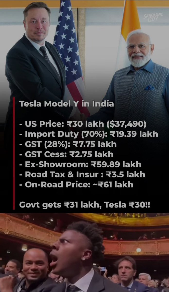 viralmax777's tweet photo. 📢 BREAKING: Tesla Model Y price in India hits ₹61L!
US price: ₹30L
Govt takes ₹31L in taxes & duties 🤯
Tesla: "We made the car."
Govt: "We made the money."
Coming soon: Govt’s own EV — Taxla ⚡😂
#Tesla #India #Taxla #MemeNews https://t.co/gdlx91iSDb