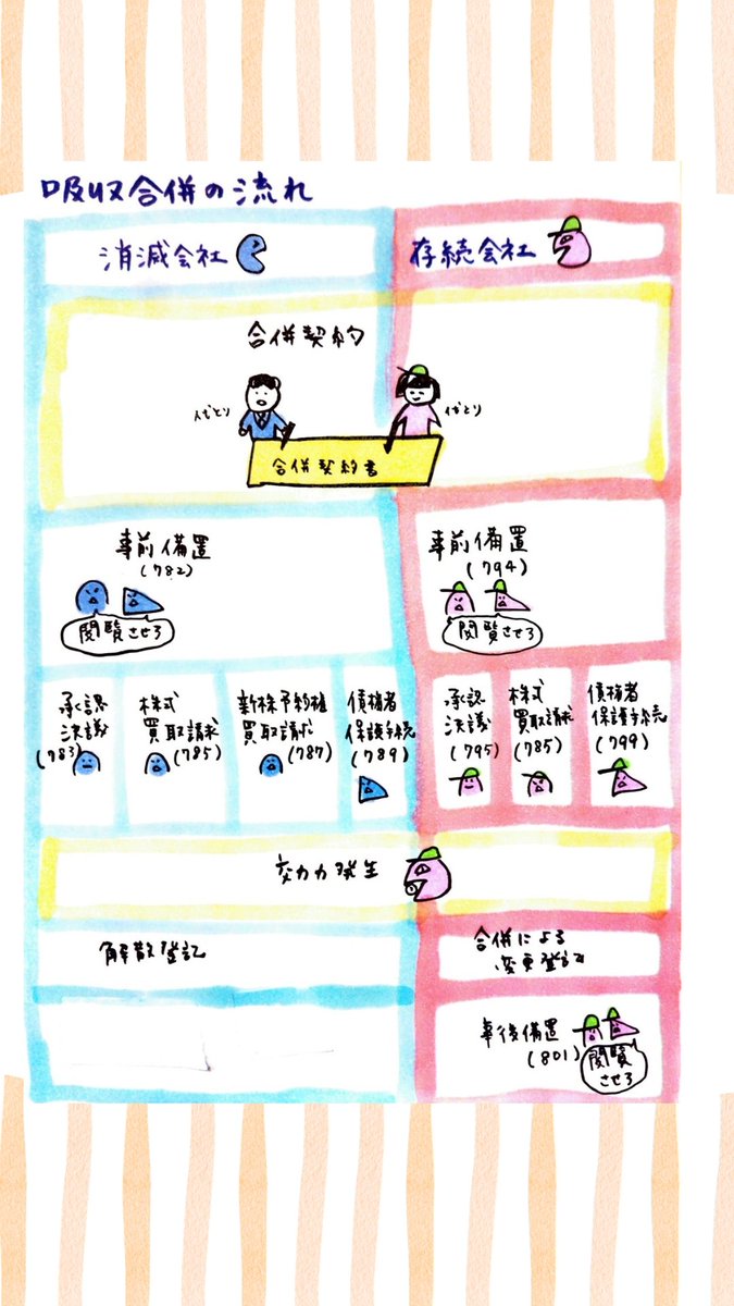 司法書士試験 - Search / X