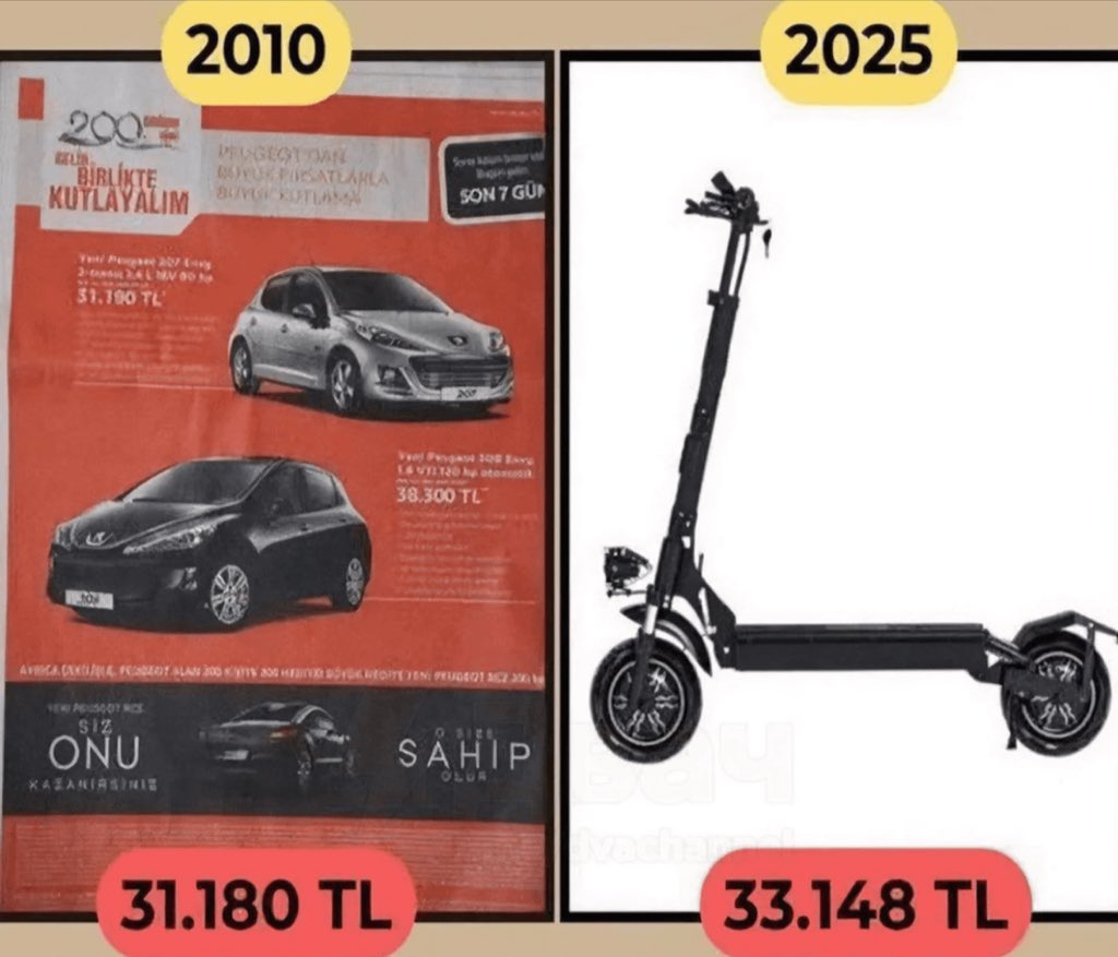 ekonomigurun_'s tweet image. Inflationen i Turkiet senaste 15 åren i en bild 🤪 Var glad att vi inte har det så illa 💀
