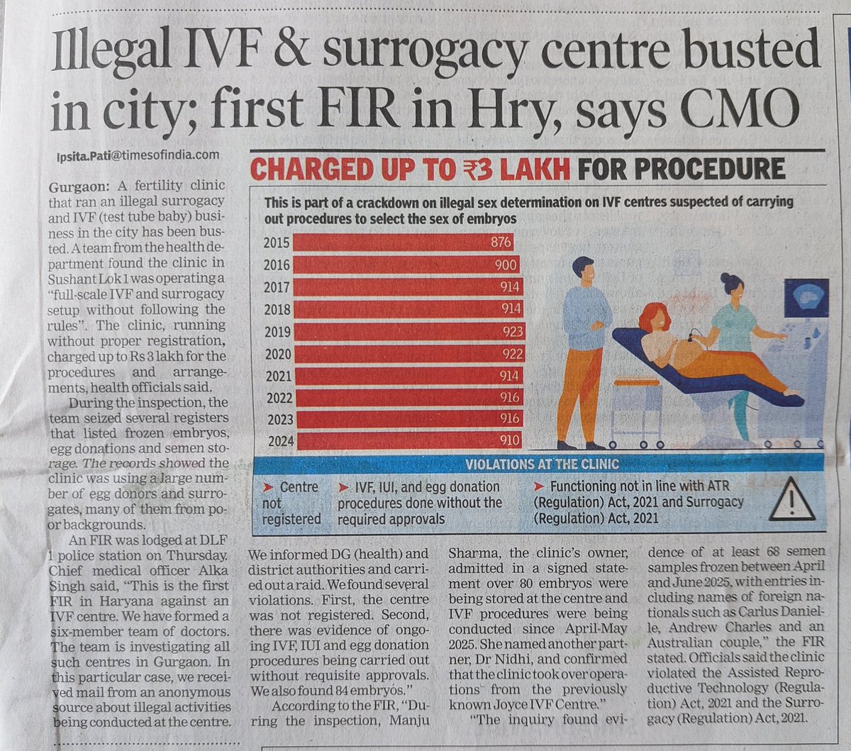IpsitaTOI's tweet image. Illegal IVF & surrogacy centre busted in city; CMO says first FIR in #Haryana. Entries Include Names Of Foreign Nationals; 68 Frozen Semen Samples Found @MoHFW_INDIA
@ArtiSinghRao @AnantBhan
@thePHFI @sujakrao
@WHO
Read the full story here
timesofindia.indiatimes.com/city/gurgaon/i…