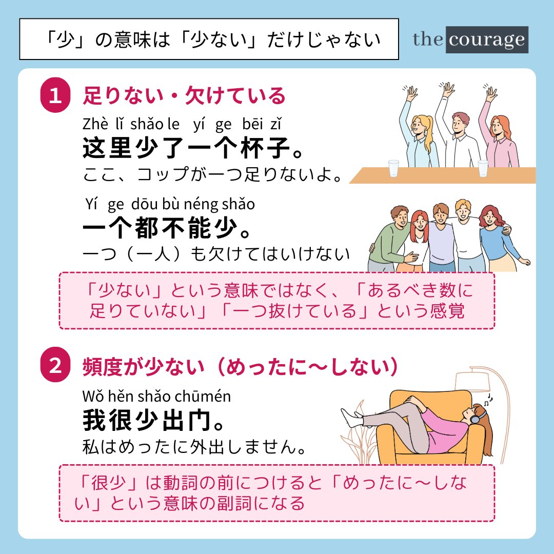 少」の意味は「少ない」だけじゃない？！／ 中国語の「少」は、「少ない」という意味だけでなく、色んな使われ方があります。  これを知ってるだけで中国語を正確に理解できるようになるので、ぜひ最後まで読んで理解してみてください。 ◇足りない・欠けている 「少」は ...