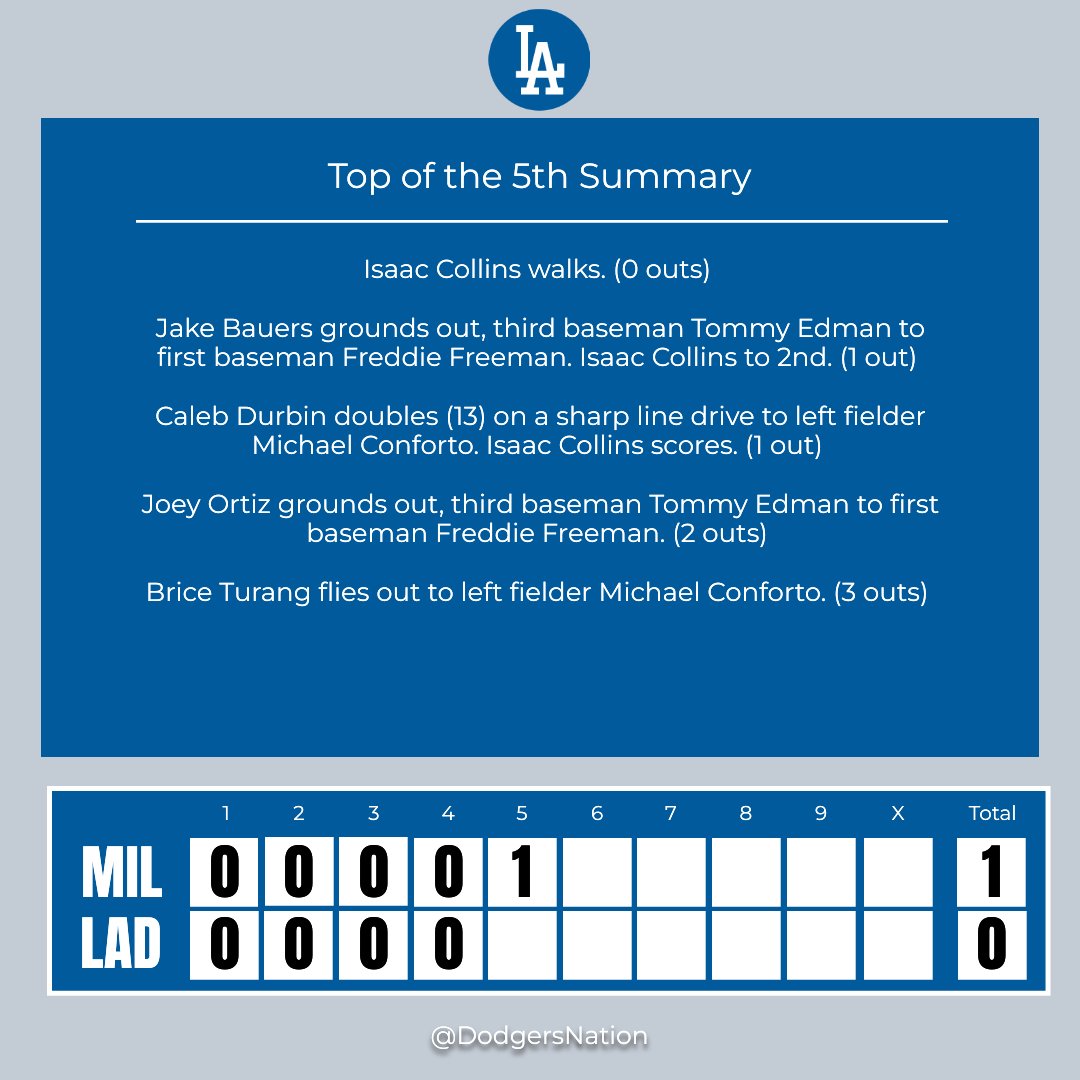 Dodgers Nation tweet media