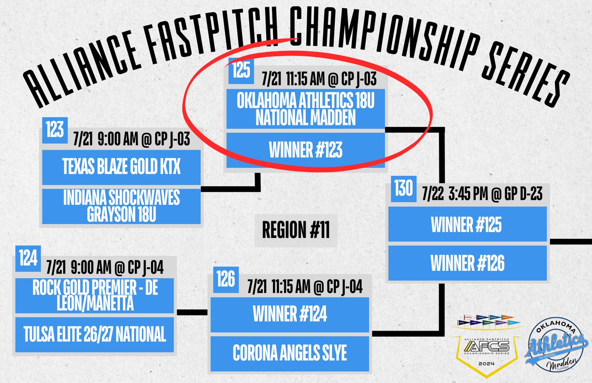 📣 It's go time! Oklahoma Athletics 18U National Madden is set for the Alliance Fastpitch Championship Series (AFCS) and we’re coming in loaded! 💪

🔥 Check out our 2025 AFCS roster—stacked with talent and ready to compete at the highest level.

Let’s ride, ladies.