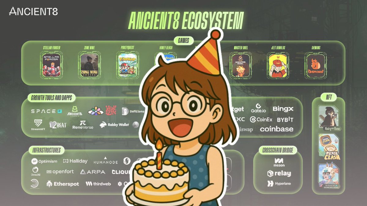 jolya.moca⚡SMM (@juliasaywhut) on Twitter photo Can’t believe it’s already been a year since $A8 was listed. 🥹
So much has happened. New projects launched, more builders joined the mission, and the community has grown stronger than ever.
Truly proud to be part of this journey. 🙌
And next month, <a href="/Ancient8_gg/">Ancient8 (🎮,🟢)</a> is preparing Can’t believe it’s already been a year since $A8 was listed. 🥹
So much has happened. New projects launched, more builders joined the mission, and the community has grown stronger than ever.
Truly proud to be part of this journey. 🙌
And next month, <a href="/Ancient8_gg/">Ancient8 (🎮,🟢)</a> is preparing