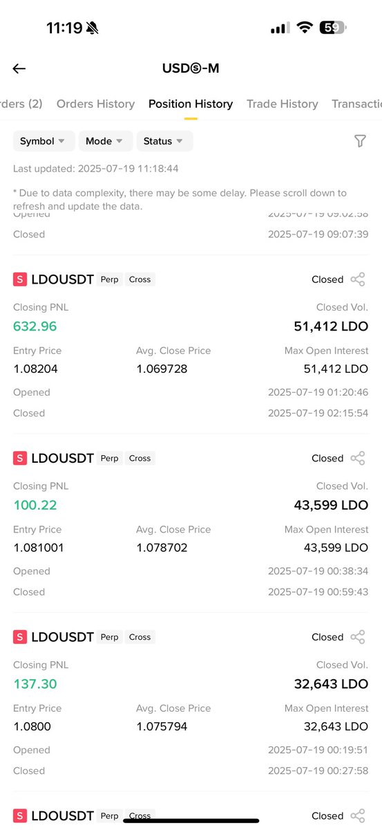 ALhuangfu's tweet photo. After getting burn by $HYPE STILL HOLDING my position on $ALGO https://t.co/C5cJoVV0OZ