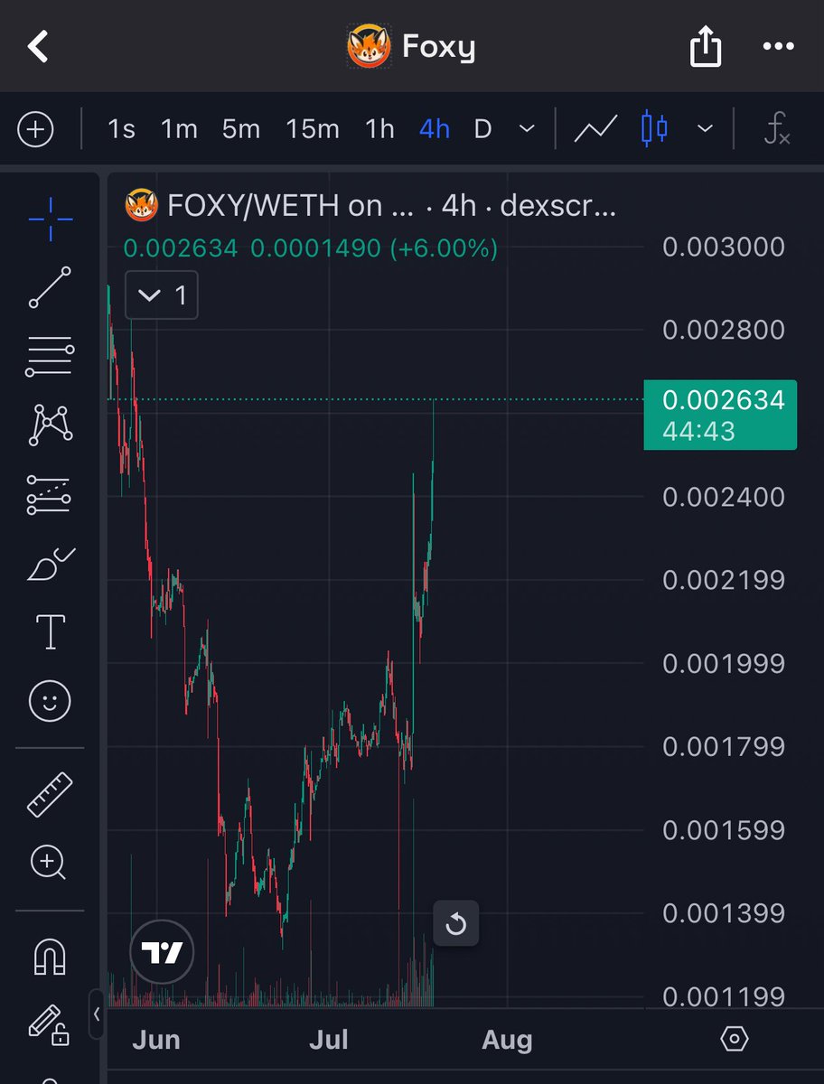 🚨 $Linea TGE is coming!
Massive liquidity incoming from $SBET – the storm is building 🌊

🦊 $FOXY – the meme, the culture, the spirit of Linea
⚙️ $NILE – the backbone of MetaDEX, powering the next-gen liquidity layer

you’re not FOMO enough.
<a href="/Consensys/">Consensys.eth</a>