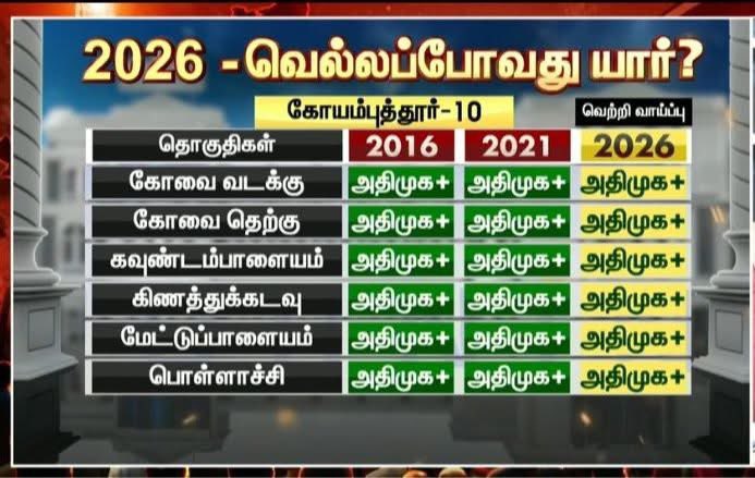 கோவை என்றுமே 
#அதிமுக கோட்டை ✌️🔥
#EPSfor2026
#ADMK_CBE✌️
#ADMK_CBE_SOUTH
#ByeByeStalin