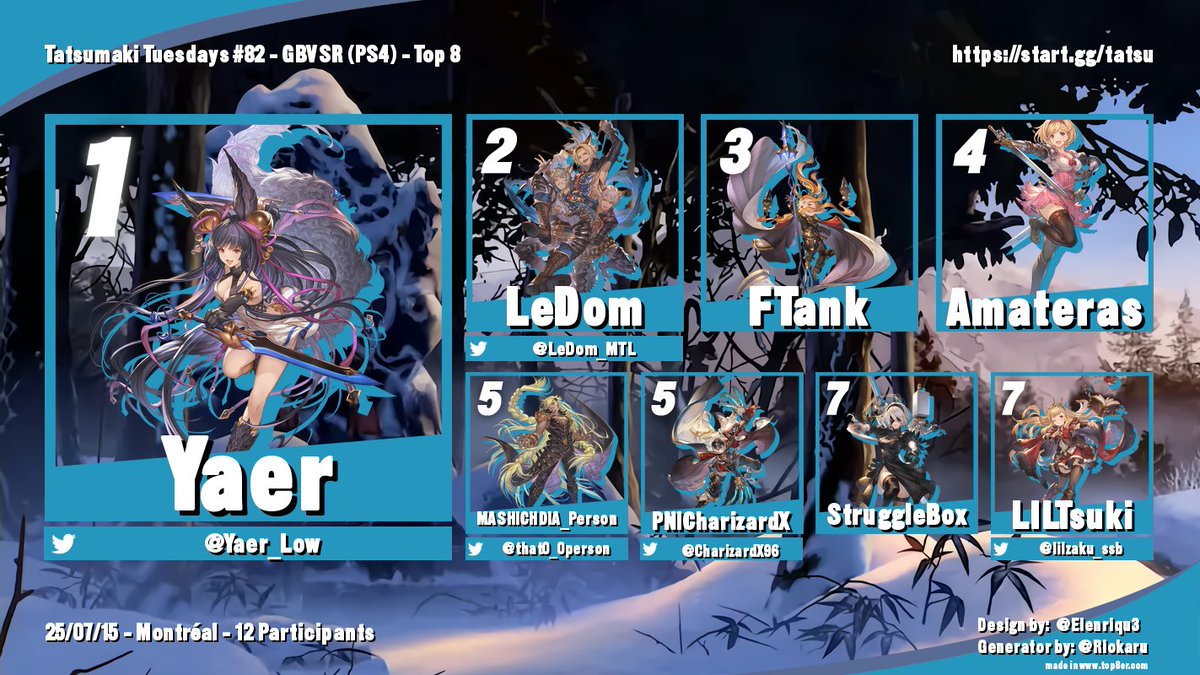 MTL_Airdashers's tweet photo. Congrats to the winners of this week's Tatsumki Tuesdays #82 at @MTLGamingCentre 

#GGST
🥇@that0_0person
🥈@LooliAnne
🥉Chilled Soul

#GBVSR
🥇@Yaer_Low
🥈@LeDom_MTL
🥉FTank

#SOKU
🥇onion_unyun
🥈@MolliFGC
🥉Larp

#SF6
🥇Marciroe
🥈StruggleBox
🥉@Regar_XIV https://t.co/9YzJgVGKB0