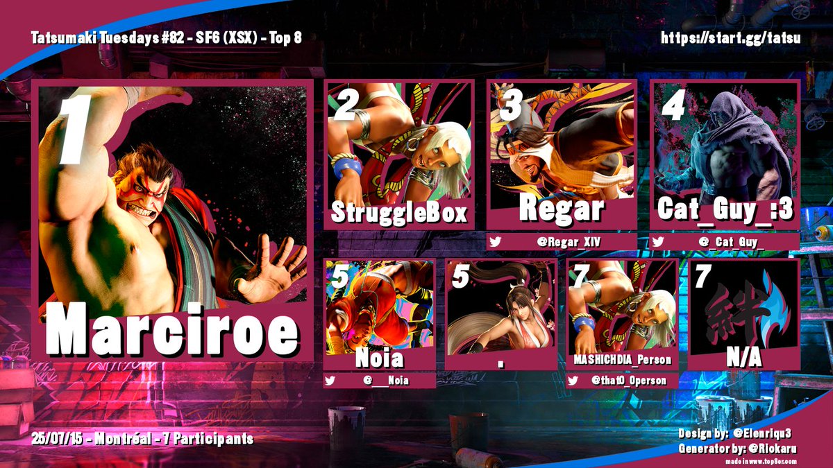 Congrats to the winners of this week's Tatsumki Tuesdays #82 at <a href="/MTLGamingCentre/">Montreal Gaming Centre</a> 

#GGST
🥇<a href="/that0_0person/">A_Person</a>
🥈<a href="/LooliAnne/">Somni</a>
🥉Chilled Soul

#GBVSR
🥇<a href="/Yaer_Low/">Yaer</a>
🥈<a href="/LeDom_MTL/">ledom.bsky.social</a>
🥉FTank

#SOKU
🥇onion_unyun
🥈<a href="/MolliFGC/">Molli | bird app is dead and we killed it</a>
🥉Larp

#SF6
🥇Marciroe
🥈StruggleBox
🥉<a href="/Regar_XIV/">Regar 🔜 EVO</a>