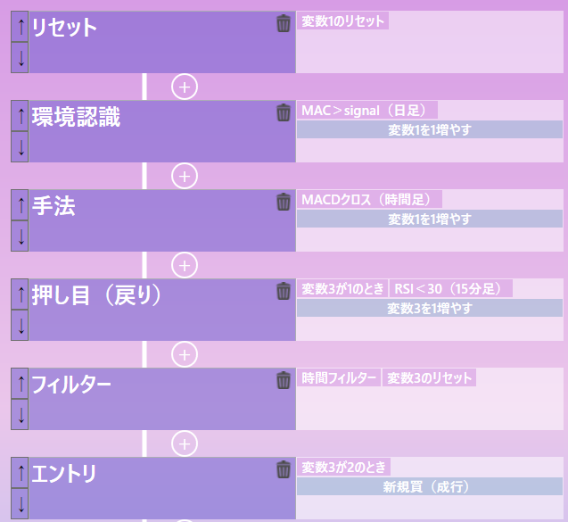 【予告】
大幅にリニューアルされたTickTesterFXを体感してほしいので
１週間の無料お試し版付きを準備する予定です❣
期間等が決まり次第、再度告知しますね❣

目玉は新機能の「ナビゲーター」です！

EAのひな形に当てはめるだけで、裁量でやってる高度な手法がEAにできてしまう代物です！