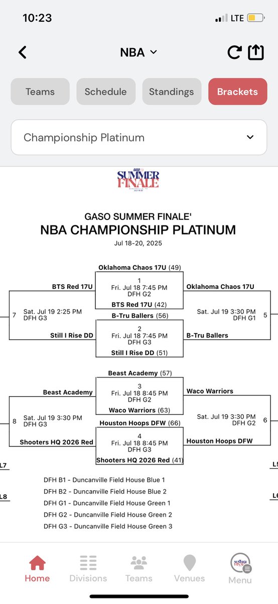 Oklahoma Chaos 17U Bruner (@17uchaos) on Twitter photo Oklahoma Chaos 17U Bruner squad wins 49-42 to advance to the semifinal <a href="/TexasHoopsGASO/">TexasHoops/GASO 🔗</a>
<a href="/OkieBall_1/">OkieBall</a>
<a href="/PrepHoopsOK/">Prep Hoops Oklahoma</a>
<a href="/OKHoopsReport/">OKHoopsVideo</a>
<a href="/dawg_hoop/">HOOP DAWGS</a> Oklahoma Chaos 17U Bruner squad wins 49-42 to advance to the semifinal <a href="/TexasHoopsGASO/">TexasHoops/GASO 🔗</a>
<a href="/OkieBall_1/">OkieBall</a>
<a href="/PrepHoopsOK/">Prep Hoops Oklahoma</a>
<a href="/OKHoopsReport/">OKHoopsVideo</a>
<a href="/dawg_hoop/">HOOP DAWGS</a>