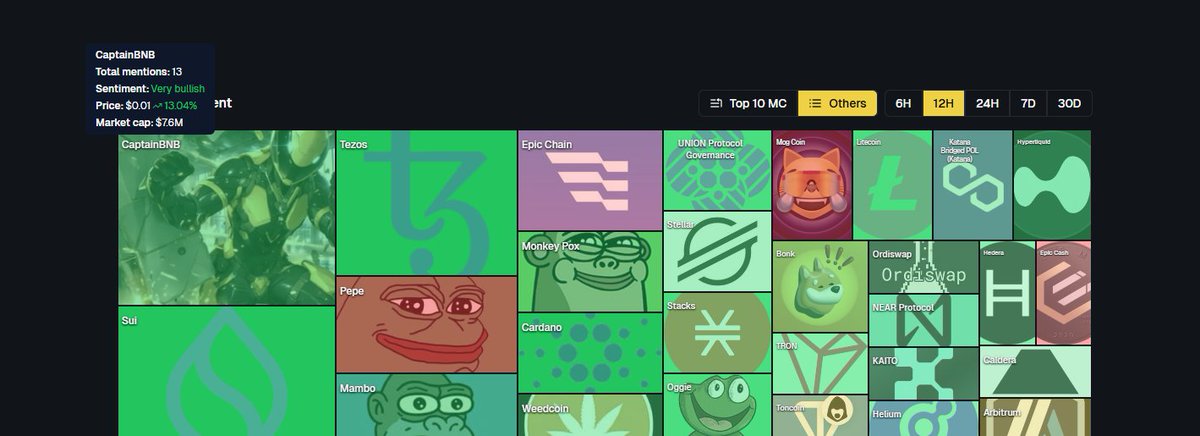 TeamLurky's tweet image. The Captain BNB community making some noise on our platform today 👀
See for yourself!
lurky.app