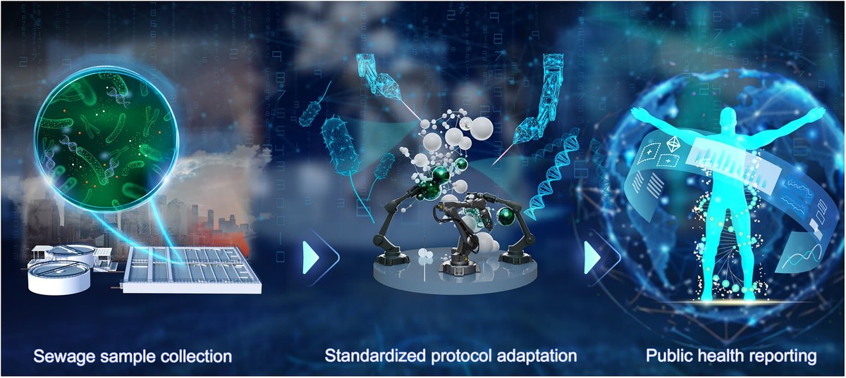 The_InnovationJ's tweet image. New in @The_InnovationJ! A flowing database Harnessing sewage-based surveillance for antimicrobial resistance.
This commentary systematically elaborates on the potential and challenges of wastewater monitoring in the prevention and control of antibiotic resistance. Read more…