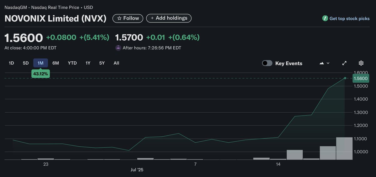 RodolfoYoshii's tweet image. One week ago, on July 17, 2025, media reported:
"U.S. to Impose 93.5% Anti-Dumping Levy on Chinese Battery Materials."
Interestingly, two days before the announcement, shares of NOVONIX Limited (NVX)—which produces battery-grade synthetic graphite—and Westwater Resources, Inc.…