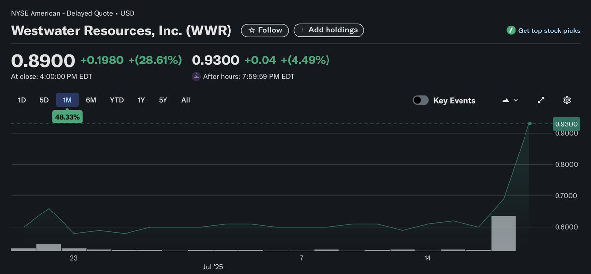 RodolfoYoshii's tweet image. One week ago, on July 17, 2025, media reported:
"U.S. to Impose 93.5% Anti-Dumping Levy on Chinese Battery Materials."
Interestingly, two days before the announcement, shares of NOVONIX Limited (NVX)—which produces battery-grade synthetic graphite—and Westwater Resources, Inc.…