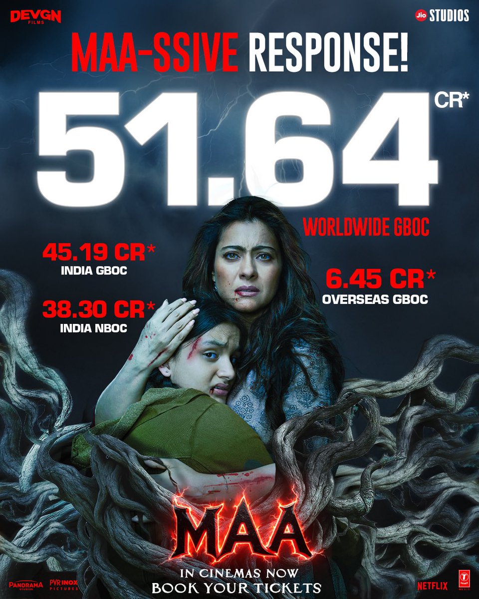 Maa's rage knows no bounds and so does its box-office collections.

#MaaTheFilm in cinemas Now!
Book your tickets here - hopp.bio/bookticketsnow

<a href="/itsKajolD/">Kajol</a> <a href="/RonitBoseRoy/">Ronit Bose Roy</a> #IndraneilSengupta #KherinSharma <a href="/jitin0804/">Jitin Gulati</a> <a href="/jiostudios/">Jio Studios</a> @tseries <a href="/ajaydevgn/">Ajay Devgn</a> #JyotiSubbarayan <a href="/KumarMangat/">Kumar Mangat Pathak</a>