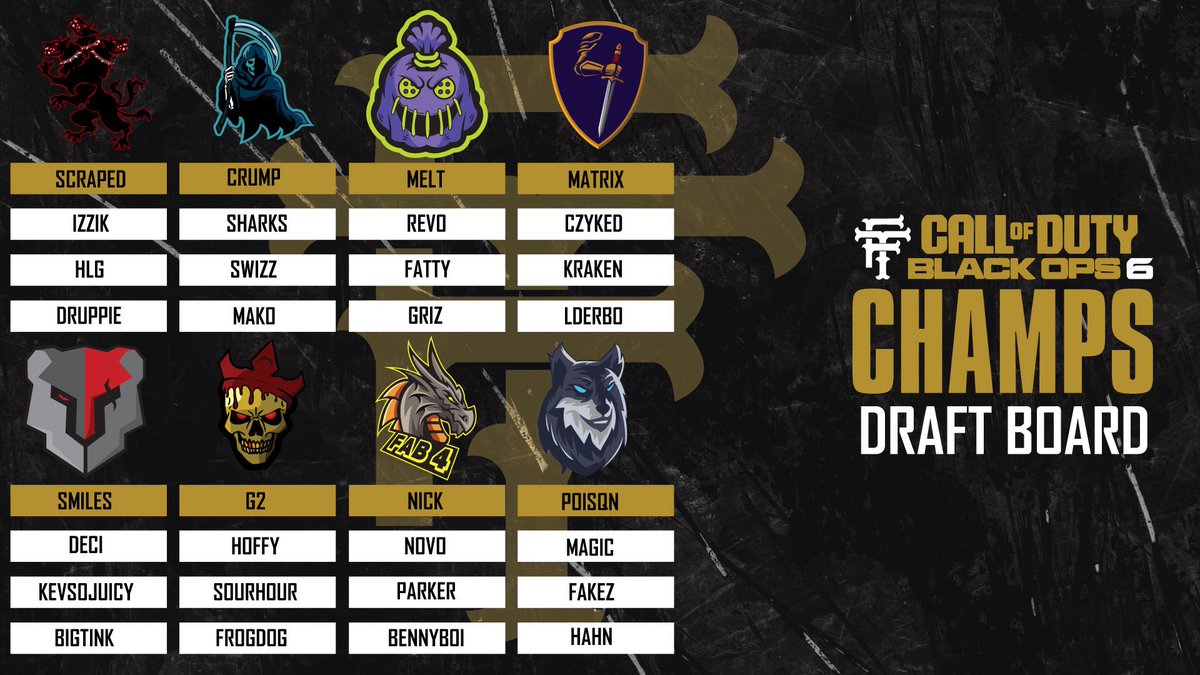 FT_CODLeague's tweet image. 🏆FT COD LEAGUE CHAMPS🏆
🥇8 Teams!
Pool Play + Bracket
🗓️ August 2nd and 3rd
💰$1000
💍 CHAMPIONSHIP RINGS
