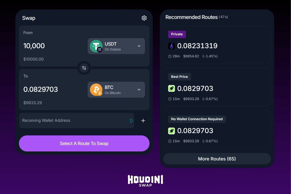 Kai 🎯 (@1kaiweb3) on Twitter photo Over $6.5 million is stolen every single day in DeFi through MEV bots, sandwich attacks, front-running, and silent exploits.
This is the extraction economy. And you? You’re the target.
🧙♂️That’s why there's <a href="/HoudiniSwap/">Houdini Swap</a> a cross-chain, privacy-first swap platform built to protect Over $6.5 million is stolen every single day in DeFi through MEV bots, sandwich attacks, front-running, and silent exploits.
This is the extraction economy. And you? You’re the target.
🧙♂️That’s why there's <a href="/HoudiniSwap/">Houdini Swap</a> a cross-chain, privacy-first swap platform built to protect