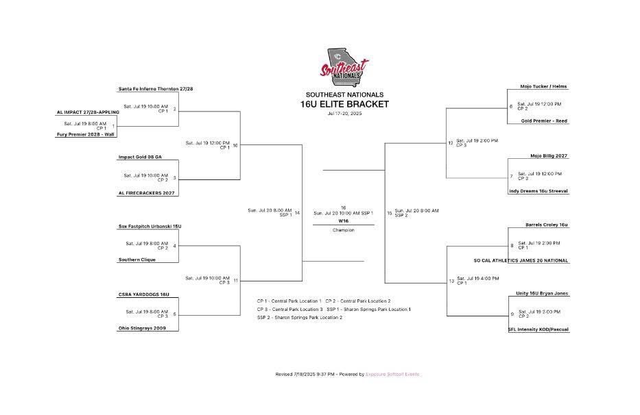 Congrats to our girls on earning the #2 seed. They will be 1 of 17 teams in the 16u Elite bracket out of over 40 teams here at the Triple Crown Southeast Nationals in Cummings, GA  Bracket play starts tomorrow for us at 12pm vs Gold Premier.