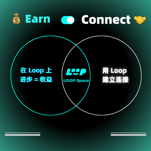 LOOPSPACE_xyz's tweet image. 🎯 在 Loop,每一步都有回报!边玩边赚💰
你今天赚了几个 $LOOP?来评论区打卡👇
#LoopSpace #边玩边赚 #Web3社交 #TalkToEarn