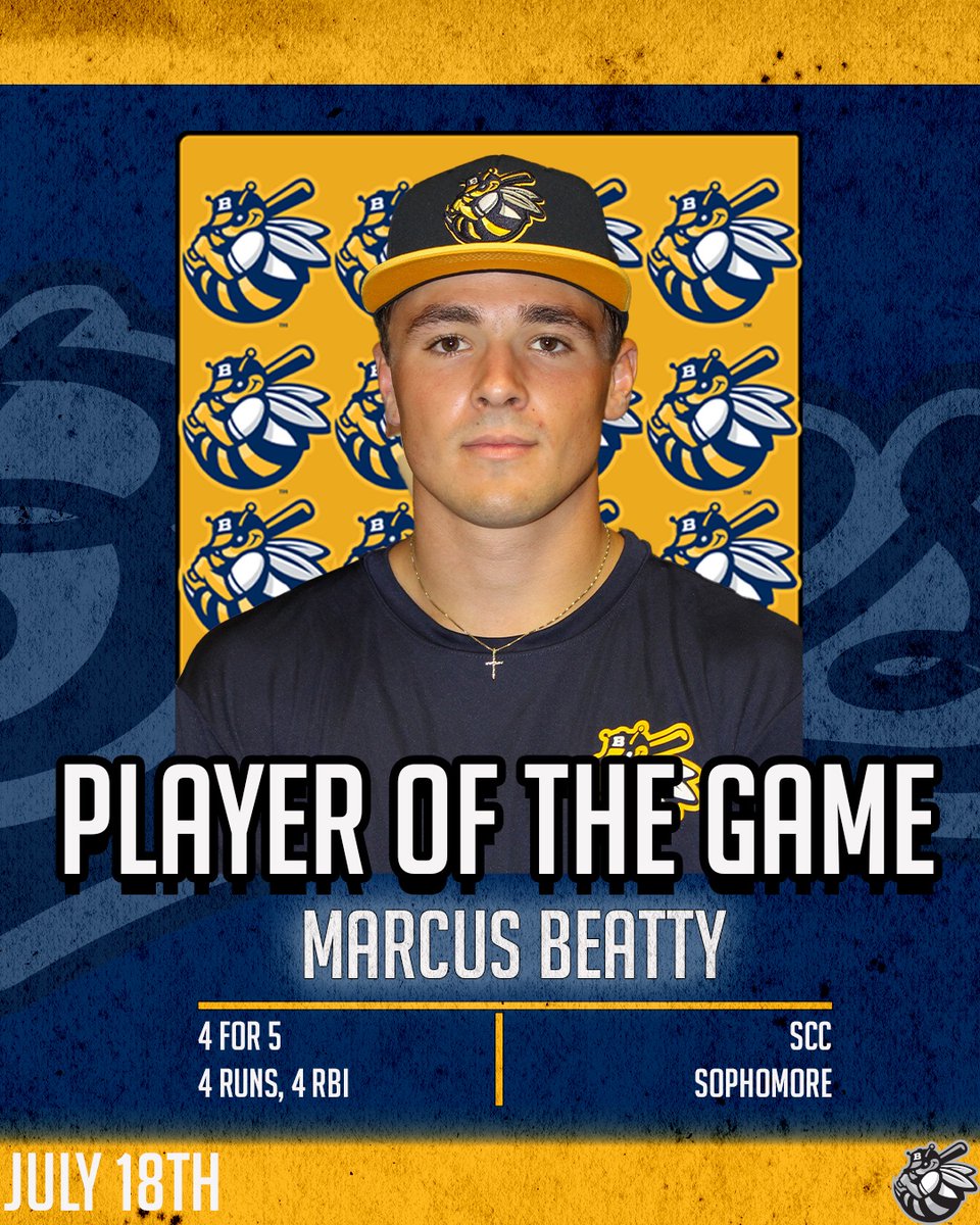 Burlington Bees (@burlingtonbees) on Twitter photo Marcus Beatty is your July 18th Player Of the Game!!
The SCC sophomore went 4 for 5 with four RBI and four runs. In just the fourth inning, he had a single and double! Marcus Beatty is your July 18th Player Of the Game!!
The SCC sophomore went 4 for 5 with four RBI and four runs. In just the fourth inning, he had a single and double!