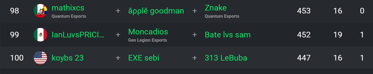 queued as a duo last game man this cant be serious