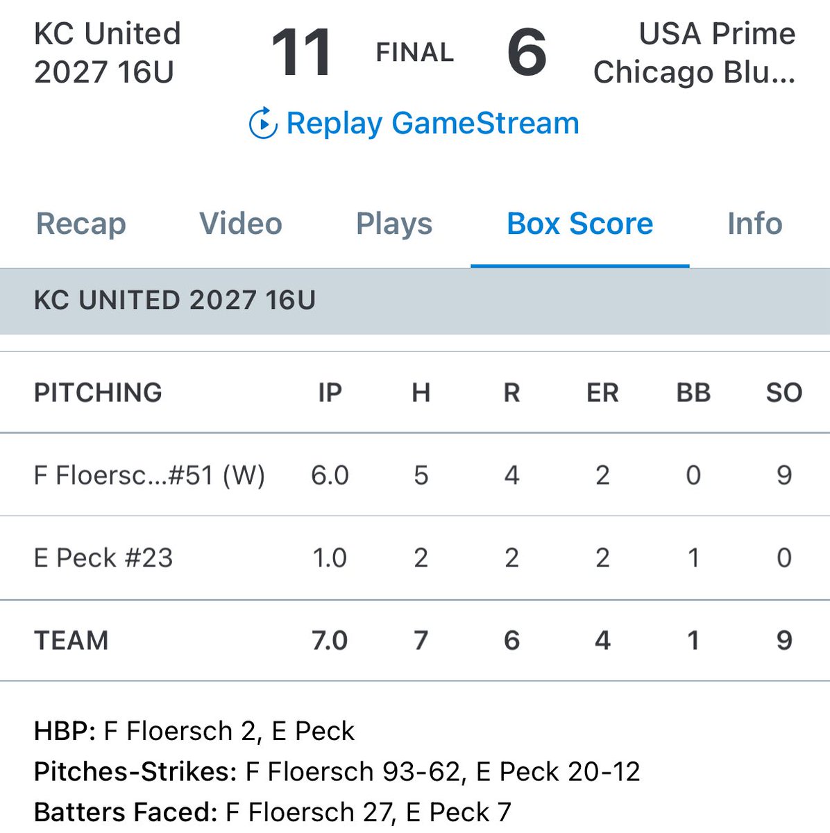 McDaniel, Holmer, and Greaves combine for four hits.