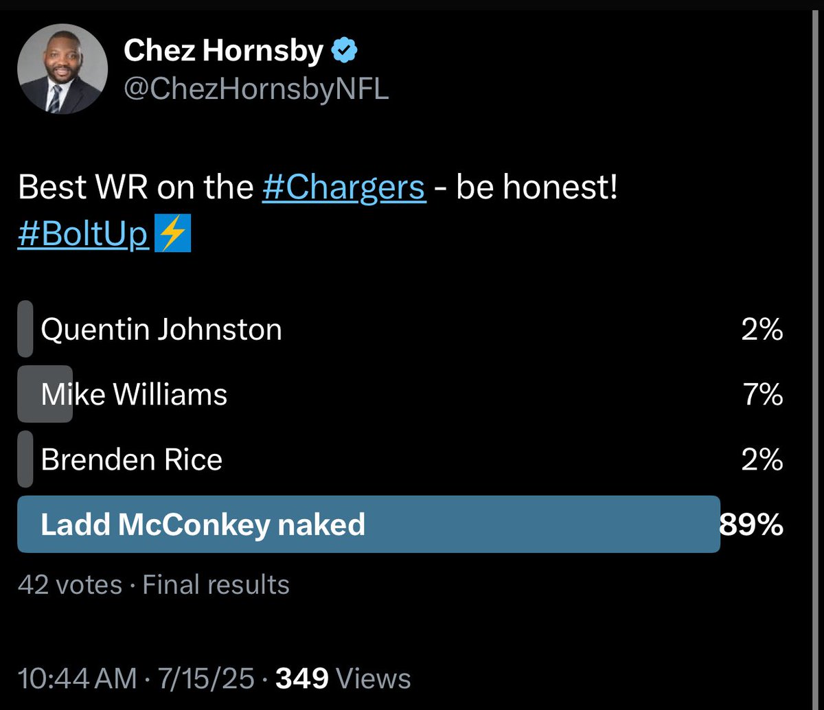 🚨🚨 This just in - nearly 90% of #Chargers fans are homosexual. This shocking news is hitting Phillip Rivers very hard, let’s give him space so he can come to terms with this harsh reality. #BoltUp #ChezDoesAnalyticsToo