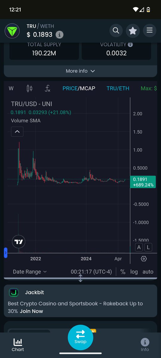 SoulSparker10's tweet photo. @OTC_Bitcoin Tru$$ https://t.co/tmGyapm5Jn