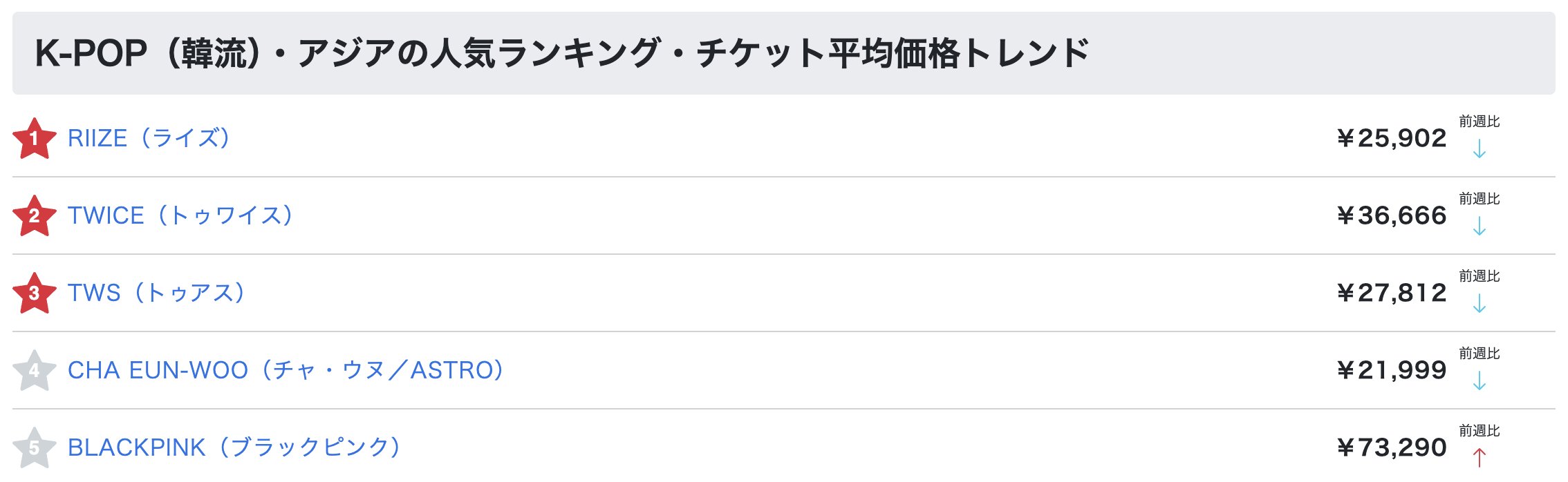 blackpink チケット 2連番価格 BLACKPINK WORLD TOUR [BORN PINK] IN CINEMAS】8月8日（木