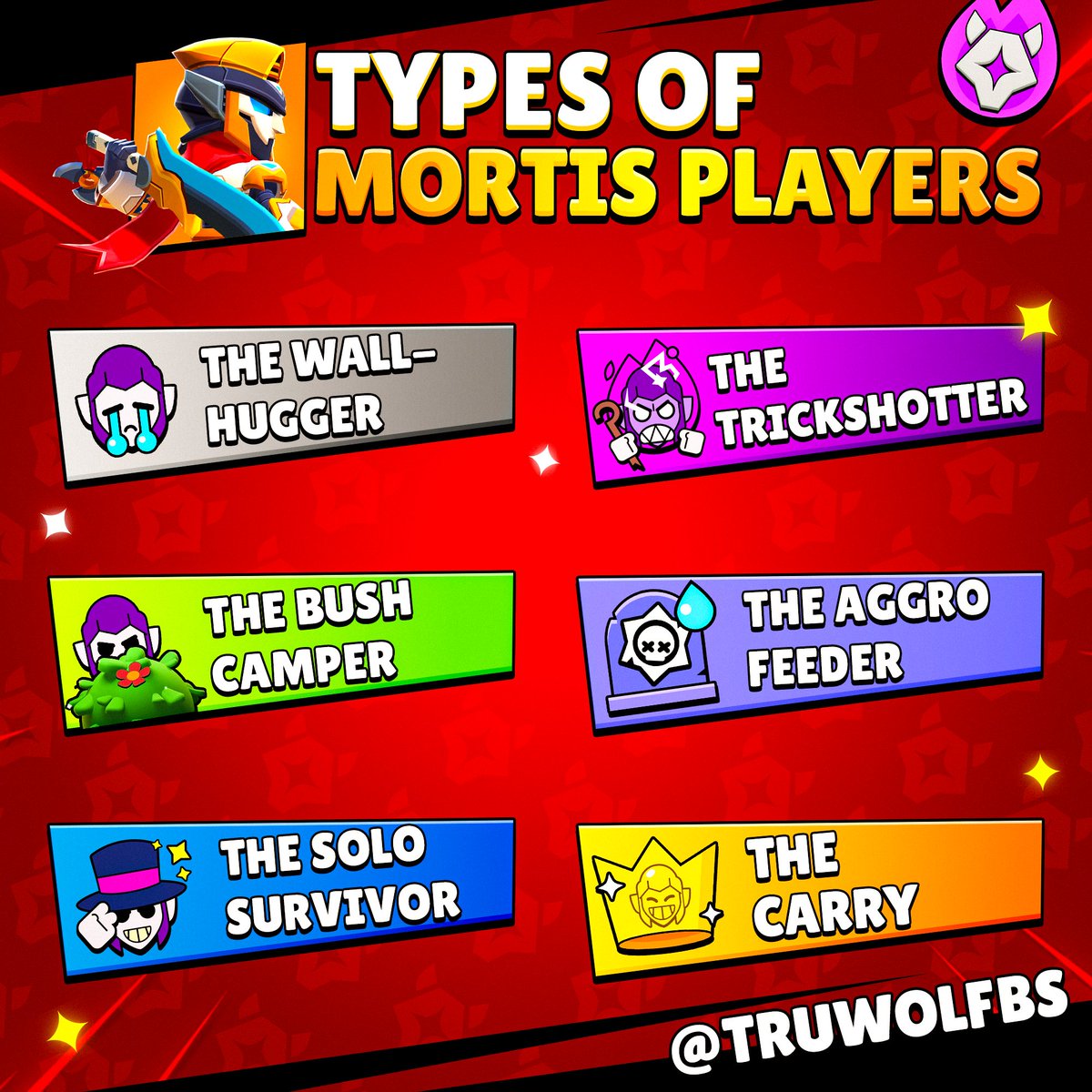 TruWolfBS's tweet image. Which Mortis player type are you? 😈