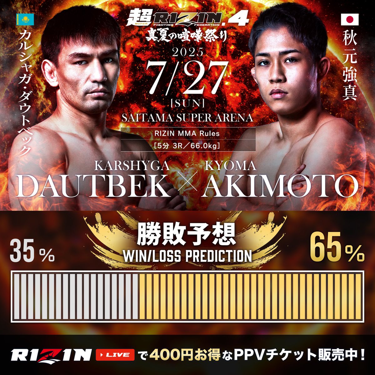 超RIZIN4 真夏の喧嘩祭り 投票結果発表📣 ＼ RIZIN MMA ルール フェザー級ワンマッチ🏅 🟥 #カルシャガ・ダウトベック  【35%】 ーーー🆚ーーー 🟦 #秋元強真 【65%】 🗓7/27(日) 13:00開始 白熱の試合を【リアルタイム】で見届けよう🔥  PPVチケットはリプ欄から🎫 #RIZIN ...