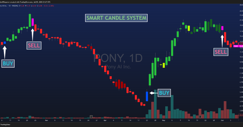 TradexWhisperer's tweet photo. Smart Candle System